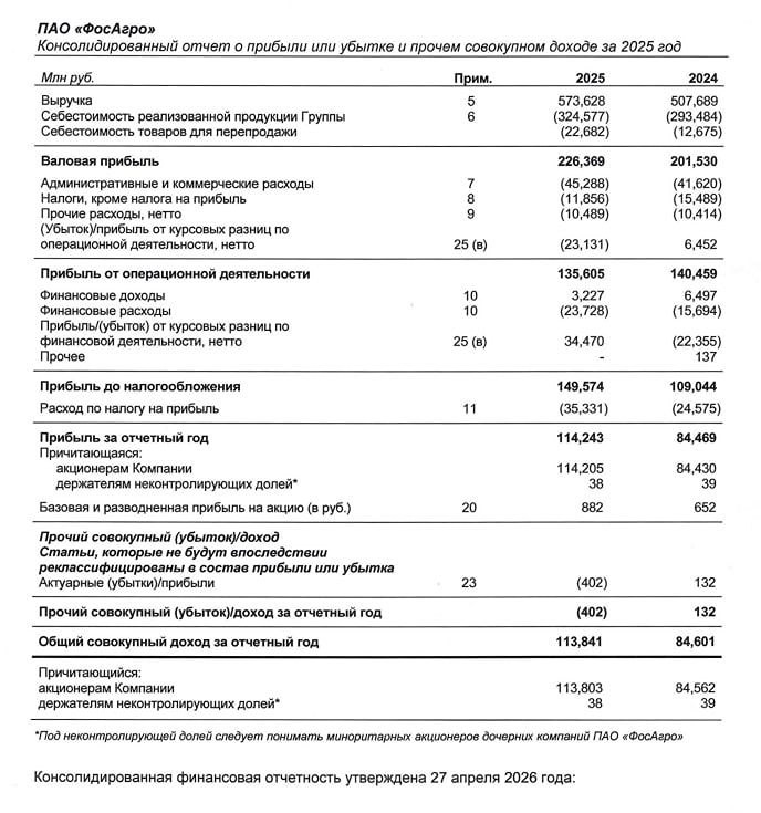 Фосагро — дорогой актив? Стоит ли покупать акции сейчас