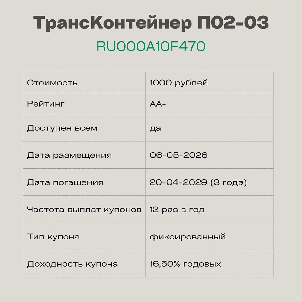 16,5% годовых: стоит ли гнаться за доходностью облигаций «ТрансКонтейнера»