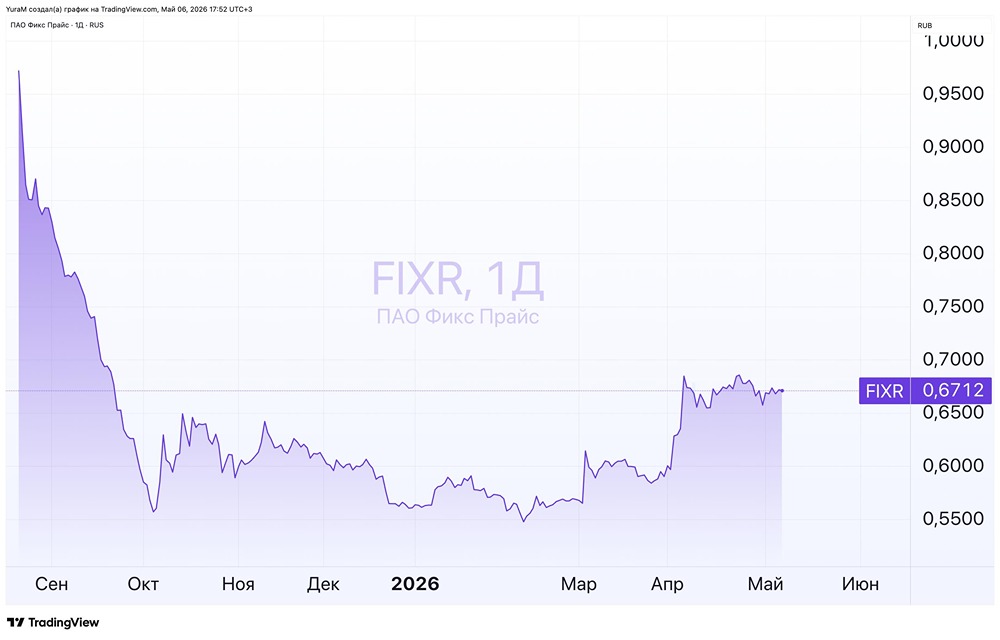 Почему Fix Price платит дивиденды «в долг»? Итоги 1 квартала
