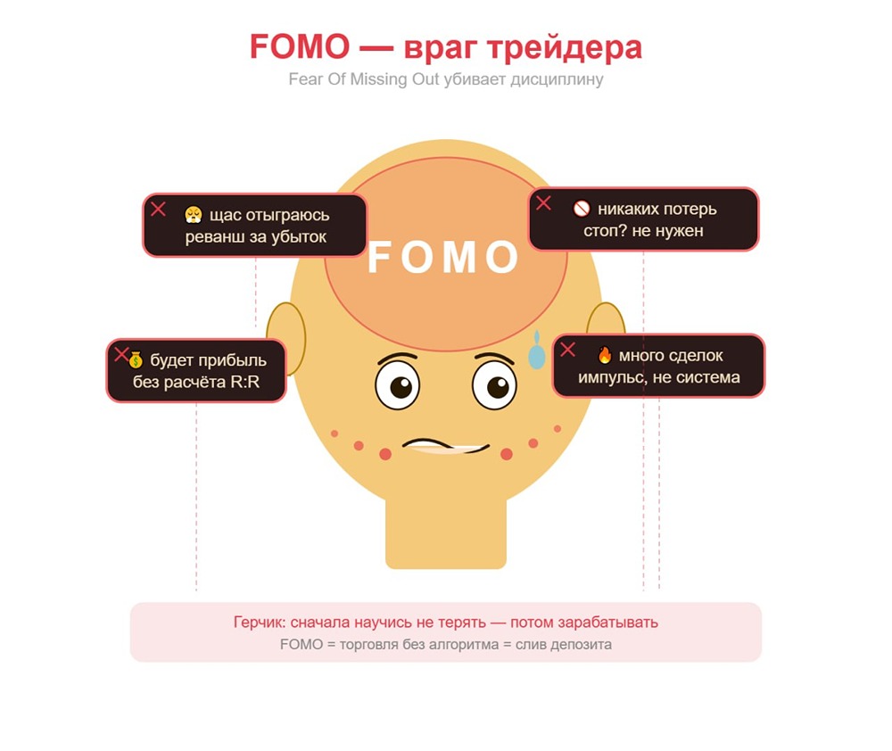 FOMO — невидимый враг трейдера: как страх упущенной прибыли губит депозиты
