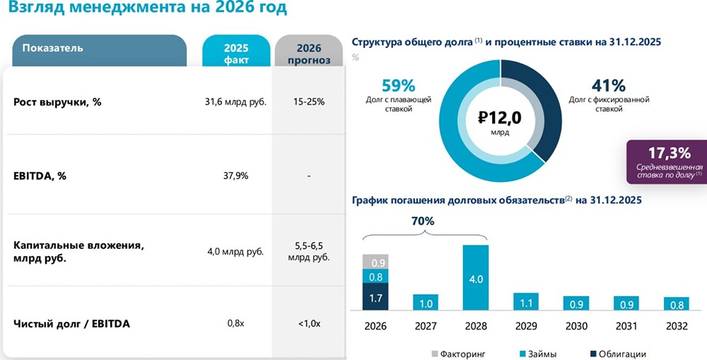 Акции «Озон Фарма» не растут, хотя дела компании улучшились