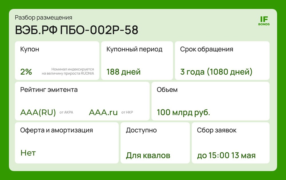 Почему облигации ВЭБ.РФ ПБО‑002Р‑58 интересны квалинвесторам