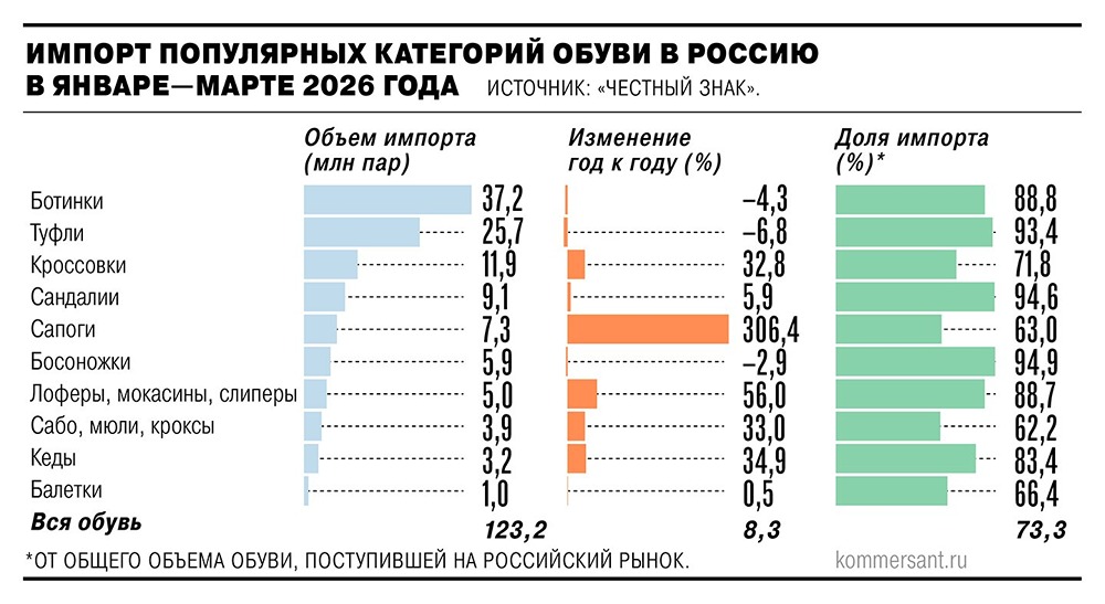 Шопинг из‑за границы станет дороже