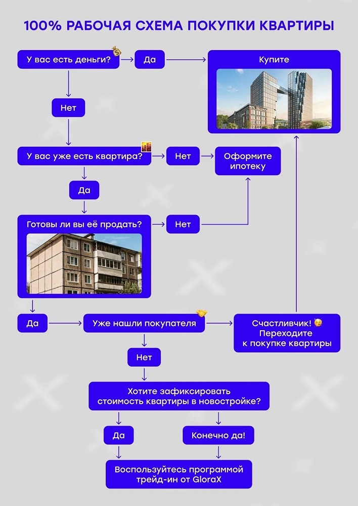 Трейд‑ин от GloraX: купите новую квартиру, пока продаёте старую