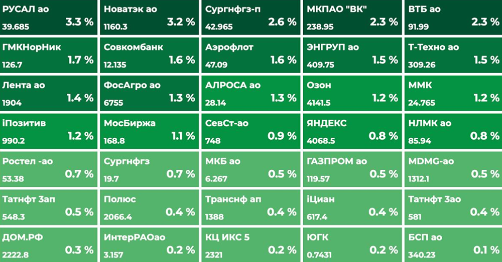 Рынок в боковике 2600–2700: нефть падает, юань растёт