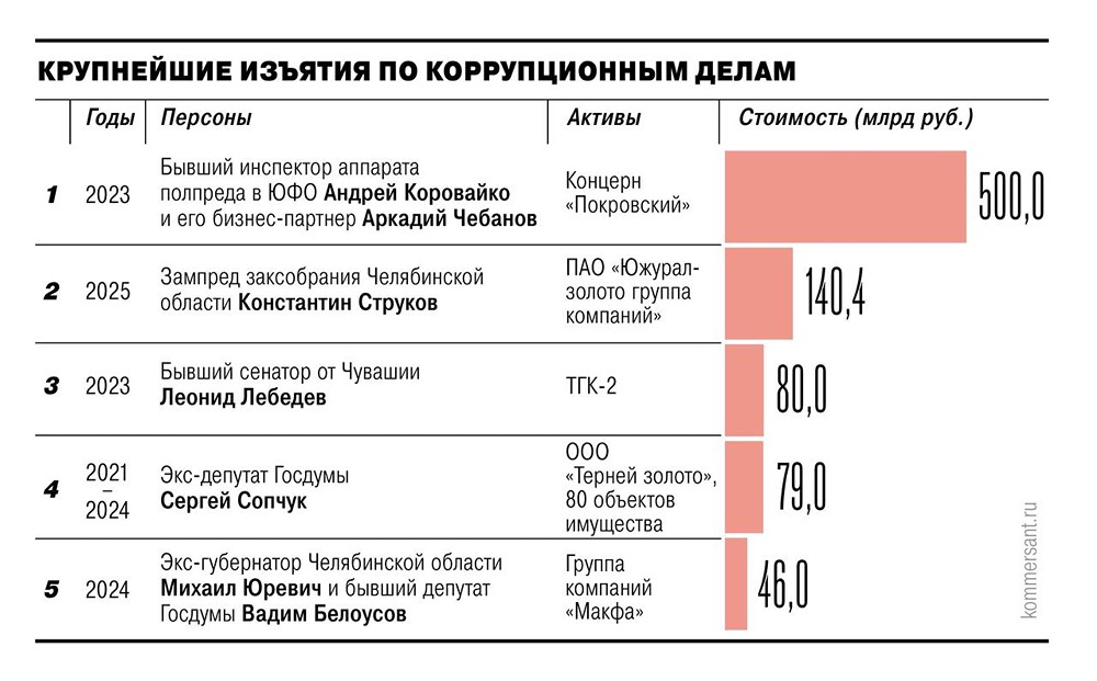 Агрохолдинг «Русагро» перешёл в доход государства по решению суда