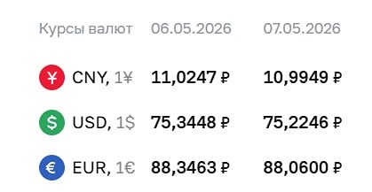 Курсы валют ЦБ на 07 мая