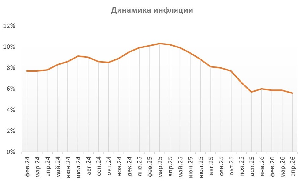 Текущая ситуация на бирже