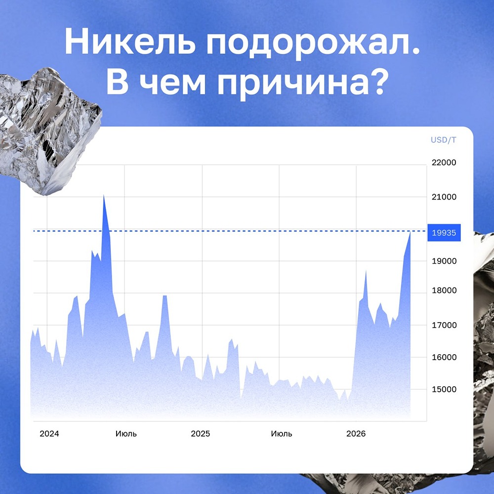 Что говорят аналитики о причинах роста цен на никель