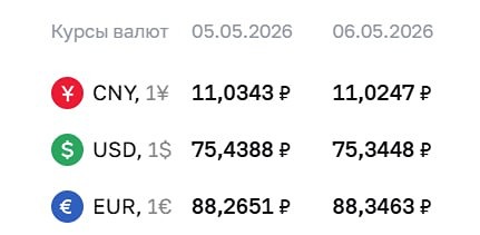 ЦБ понизил курс доллара на 9 копеек