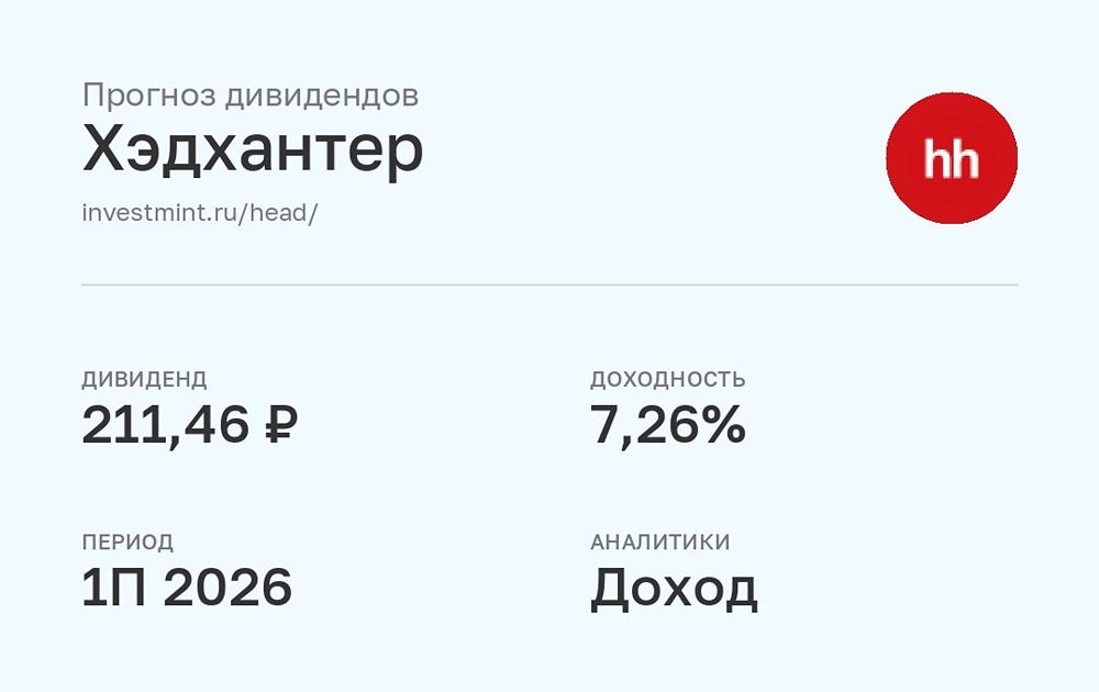 Прогноз дивидендов по акциям Хэдхантер от УК Доход