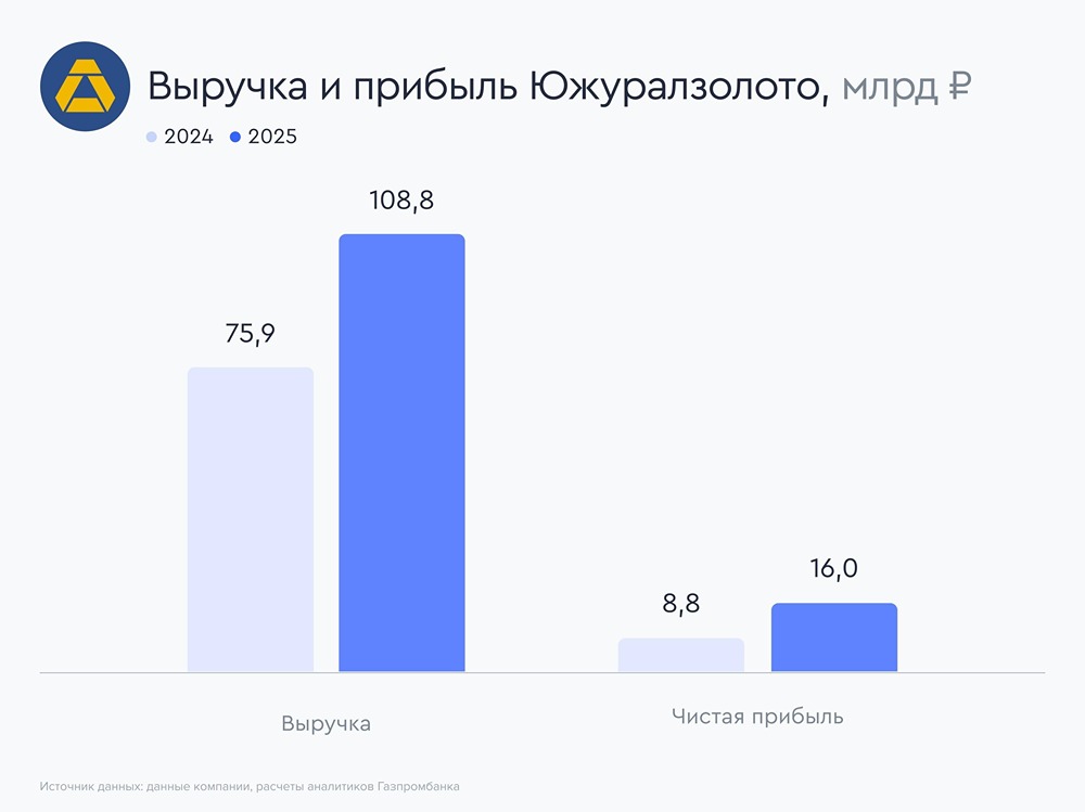 Акции ЮГК в ожидании приватизации