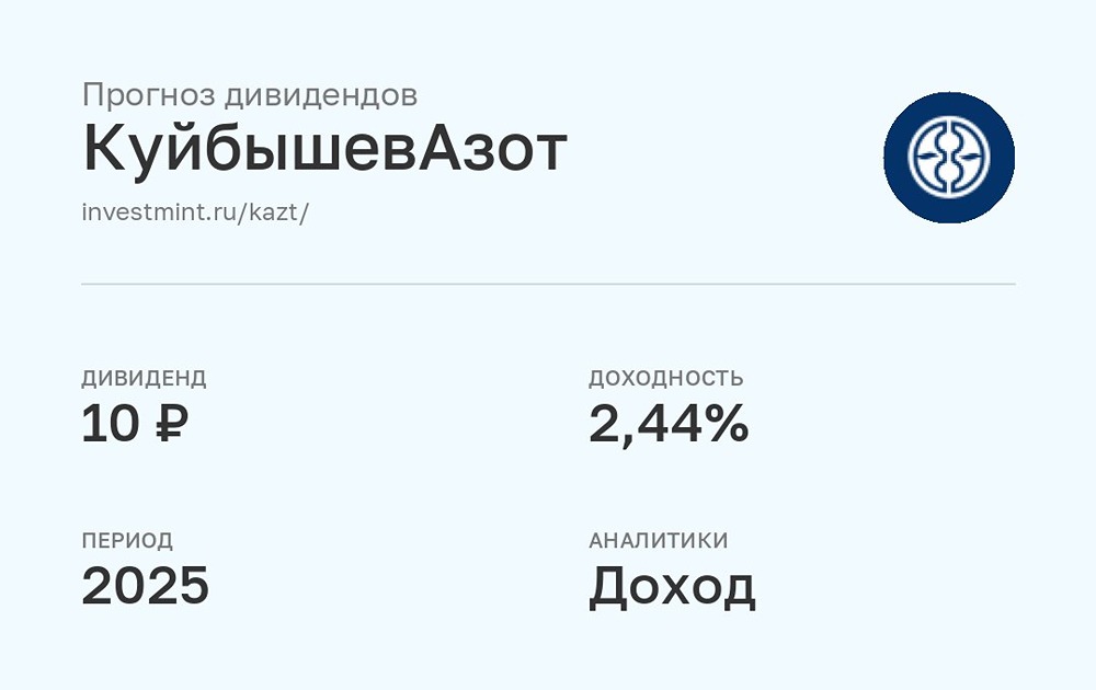 Прогноз дивидендов акций КуйбышевАзот за 2025 год от УК Доход