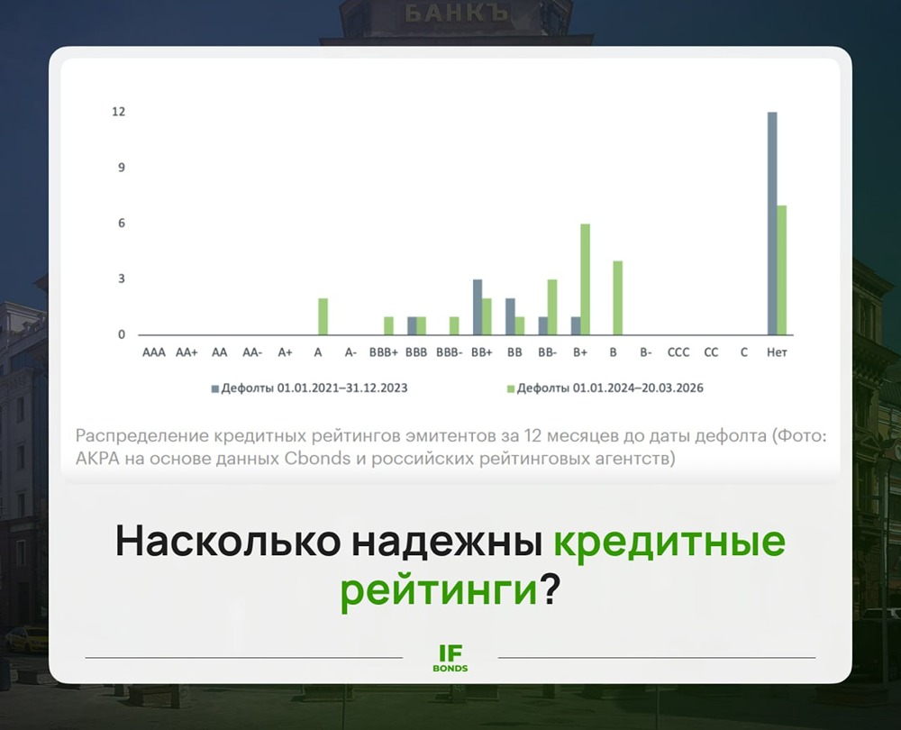 Карточный домик: почему высокий рейтинг не спасает от дефолта облигаций