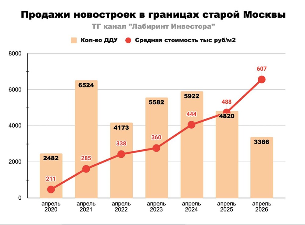 Кризис без скидок: что происходит с ценами на новостройки Москвы