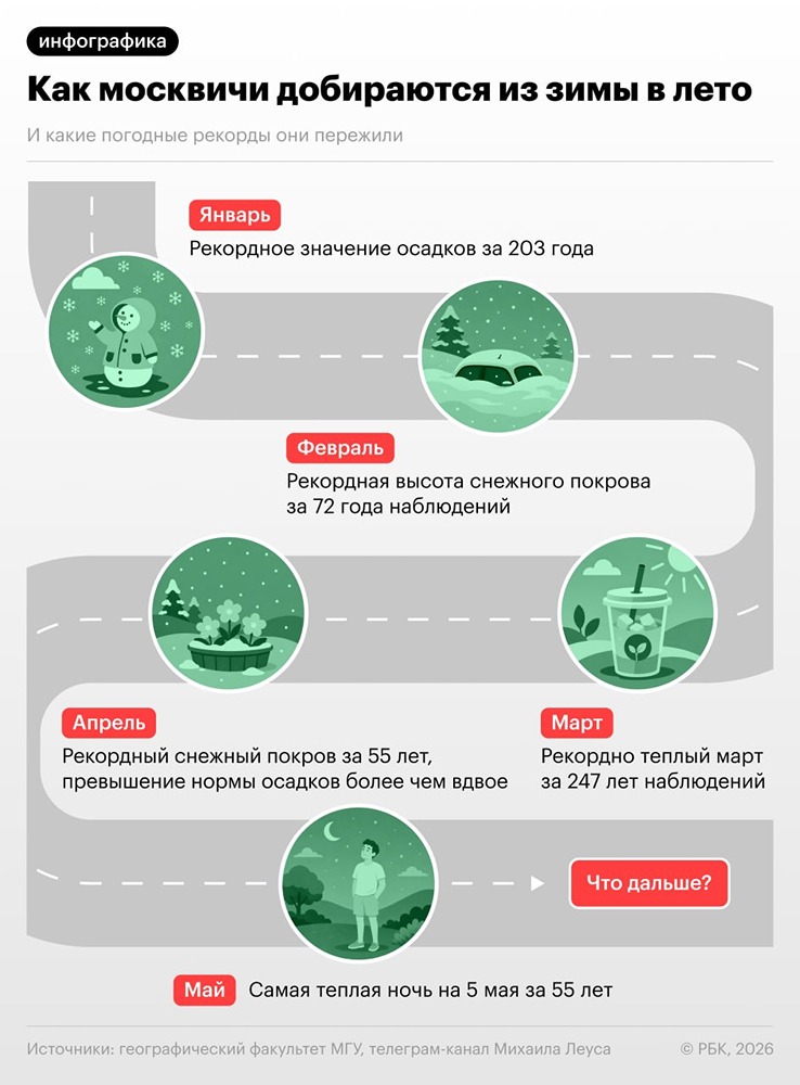 В Москве побит рекорд осадков за 203 года
