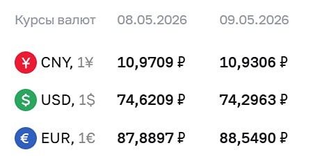 Курсы валют ЦБ на 09 мая