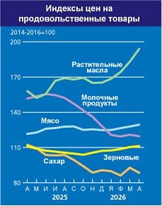 Голод на горизонте: блокада Ормуза грозит мировой гуманитарной катастрофой