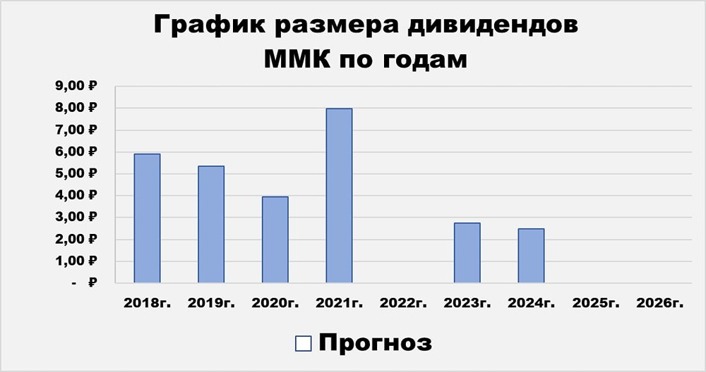 Свежий аналитический обзор и разбор акций компании ММК