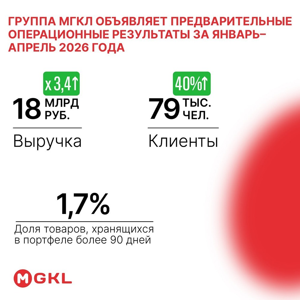 Секрет МГКЛ: как компания растёт в 3,4 раза