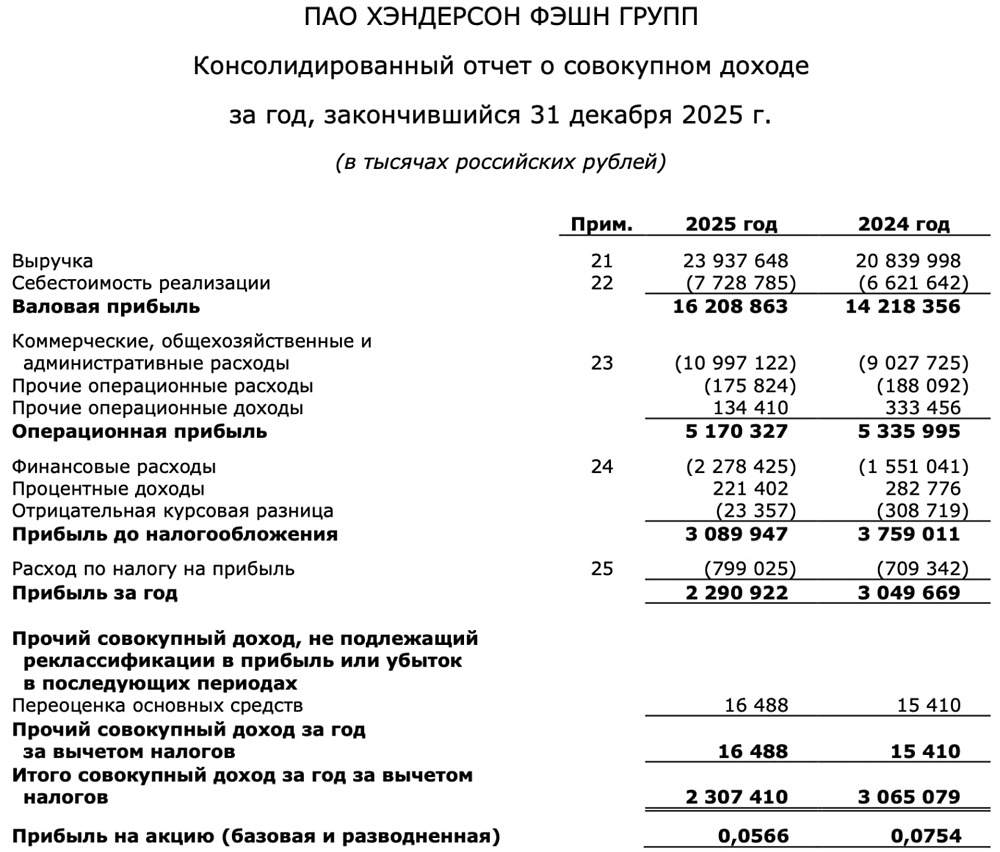 Акции Henderson: справедливая цена