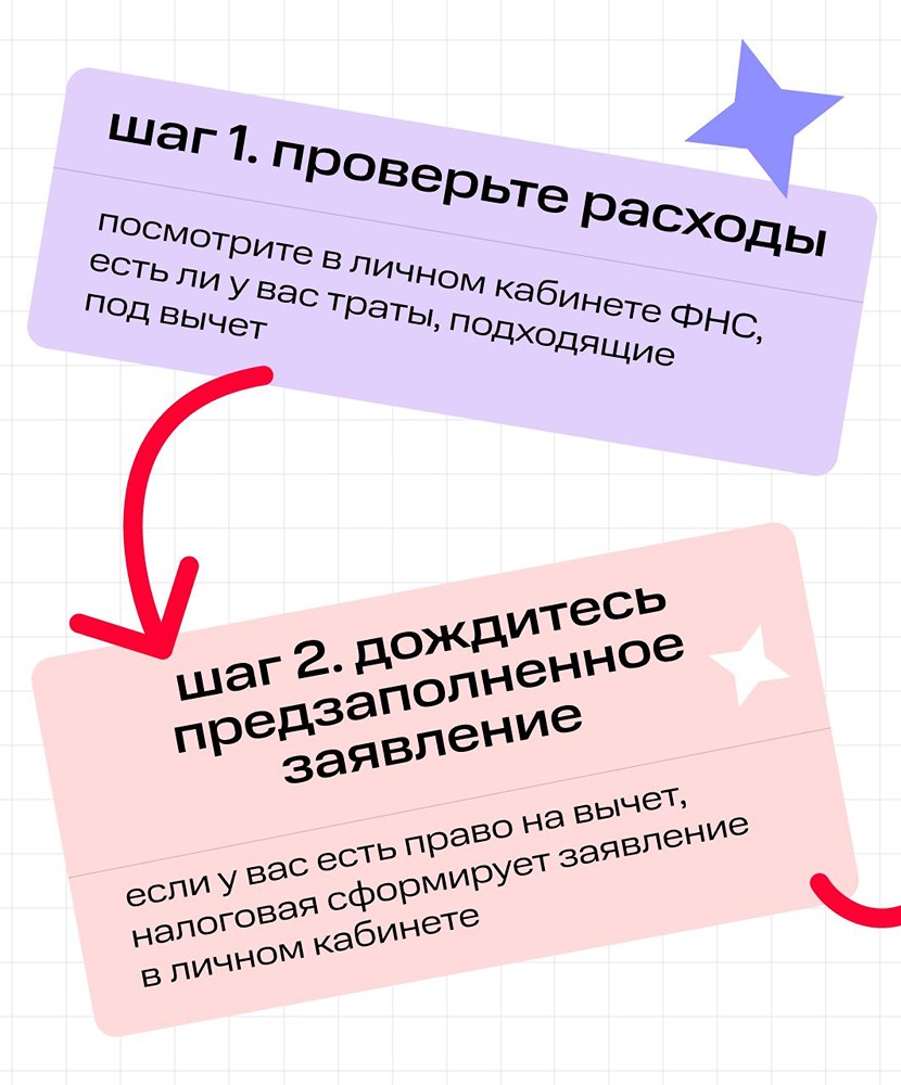 МТС Банк: как получить налоговый вычет без деклараций и справок
