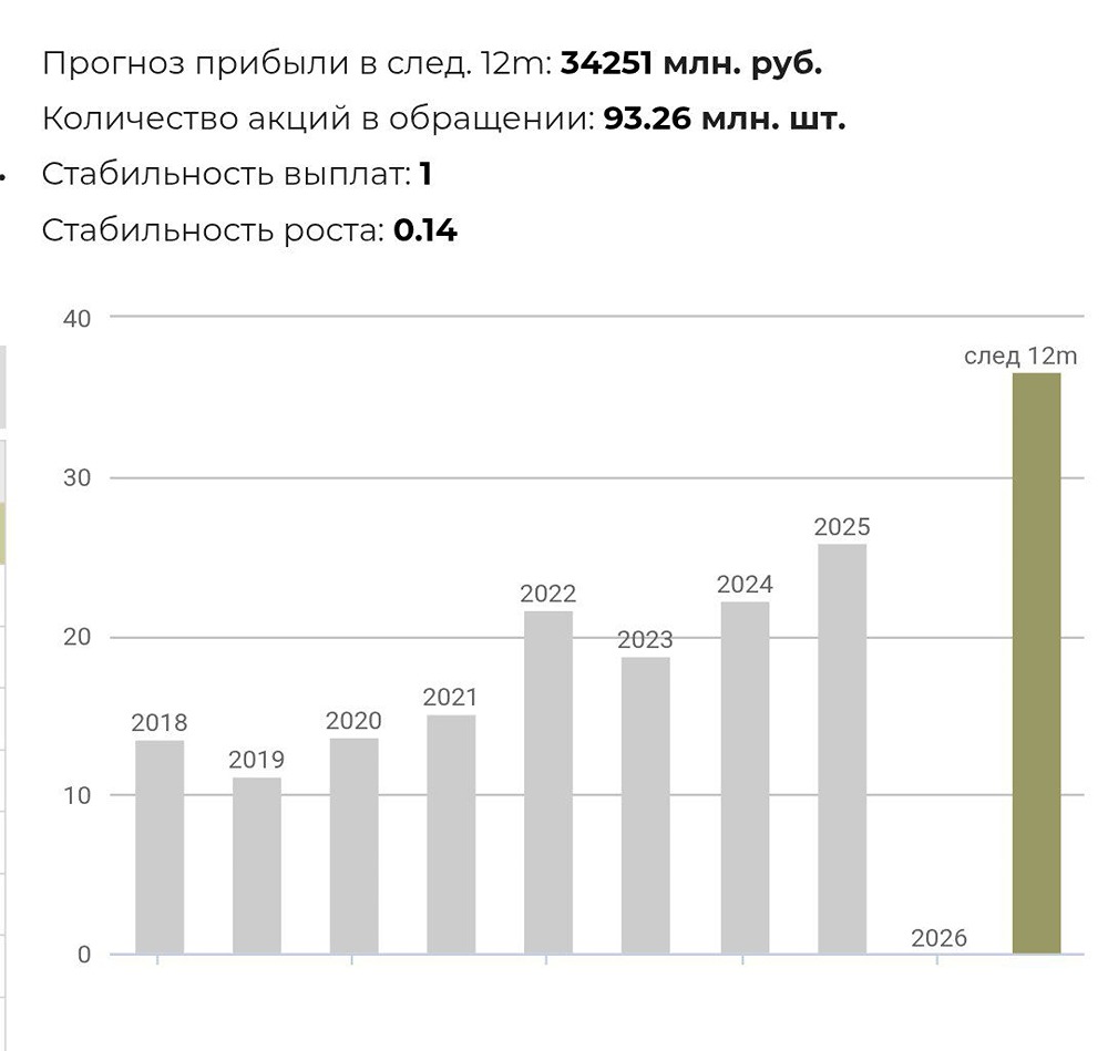 Стоит ли покупать акции Ленэнерго‑п перед закрытием дивидендного реестра