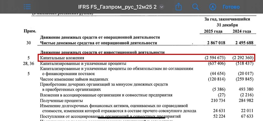 Инвесторы не верят в дивиденды Газпрома