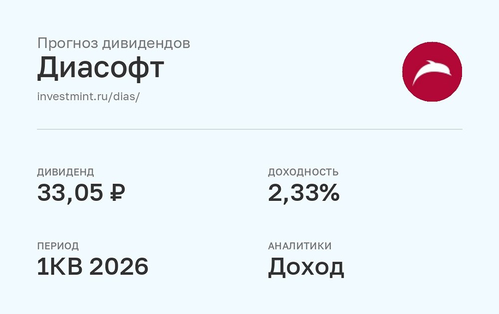 Прогноз дивидендов по акциям Диасофт от УК Доход