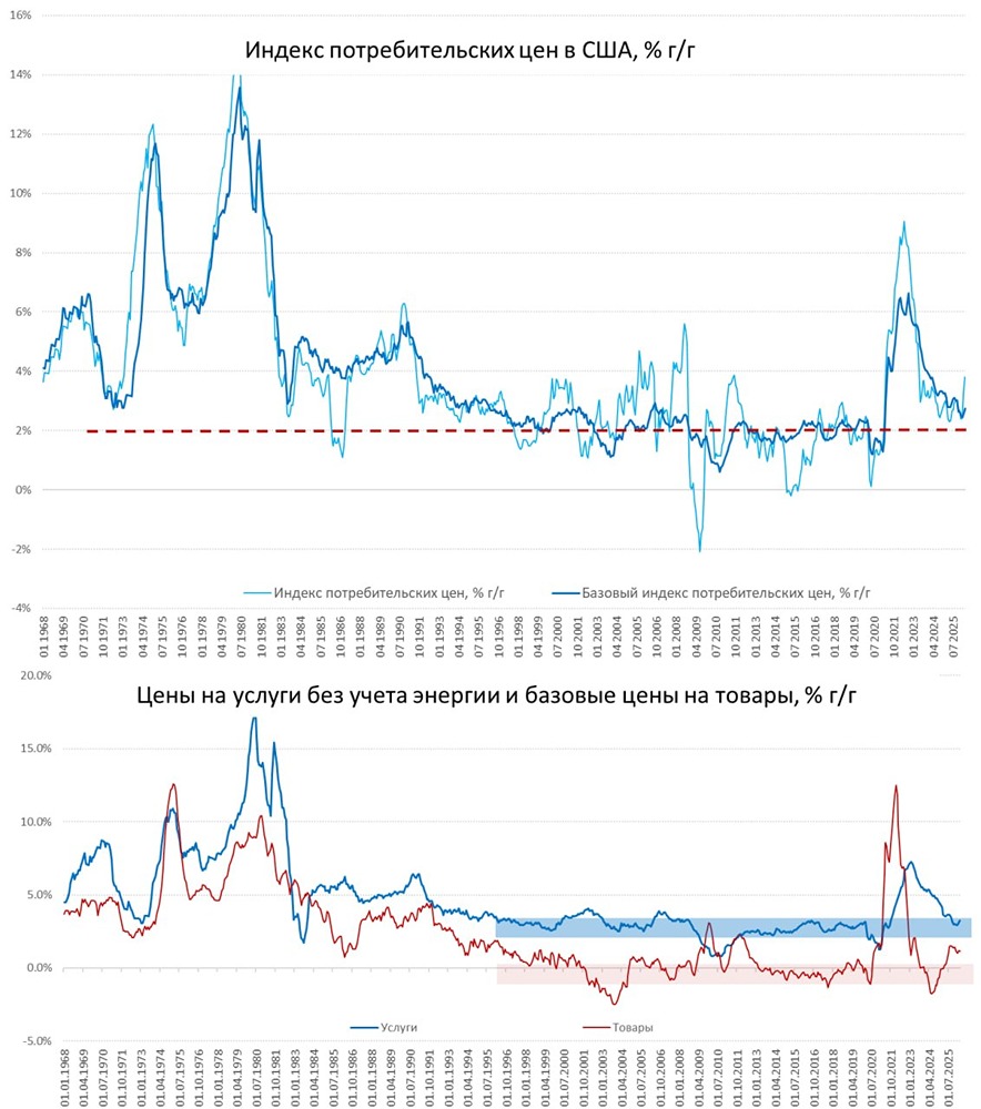 Инфляция в США бьёт по кошелькам американцев