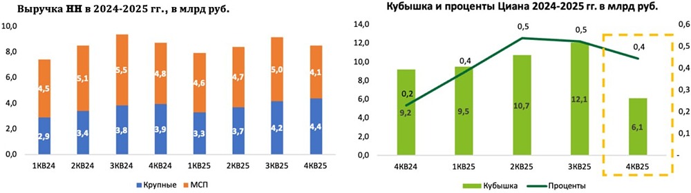 Почему IT‑сектор в 2026 году ждёт пауза роста, а не разворот