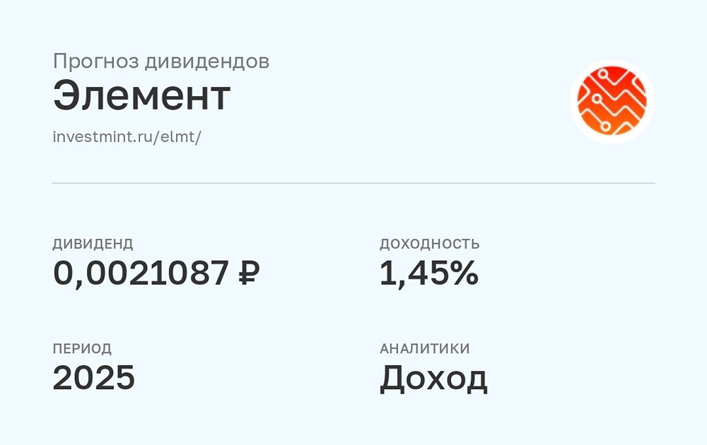 Прогноз дивидендов по акциям Элемент от УК Доход