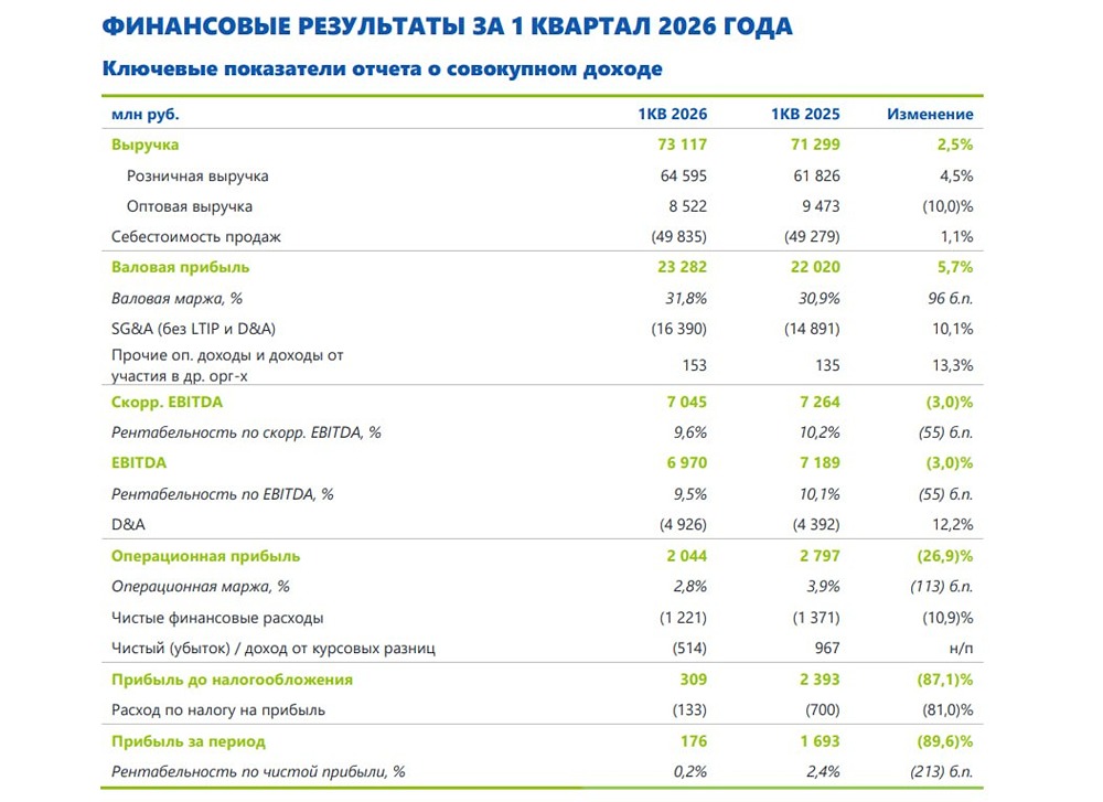 Стоит ли покупать акции Fix Price перед дивидендной отсечкой 18 мая