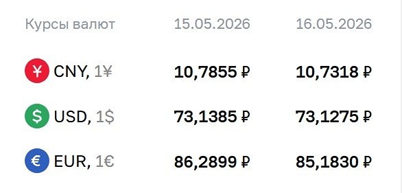 ЦБ понизил официальный курс доллара на 16 мая