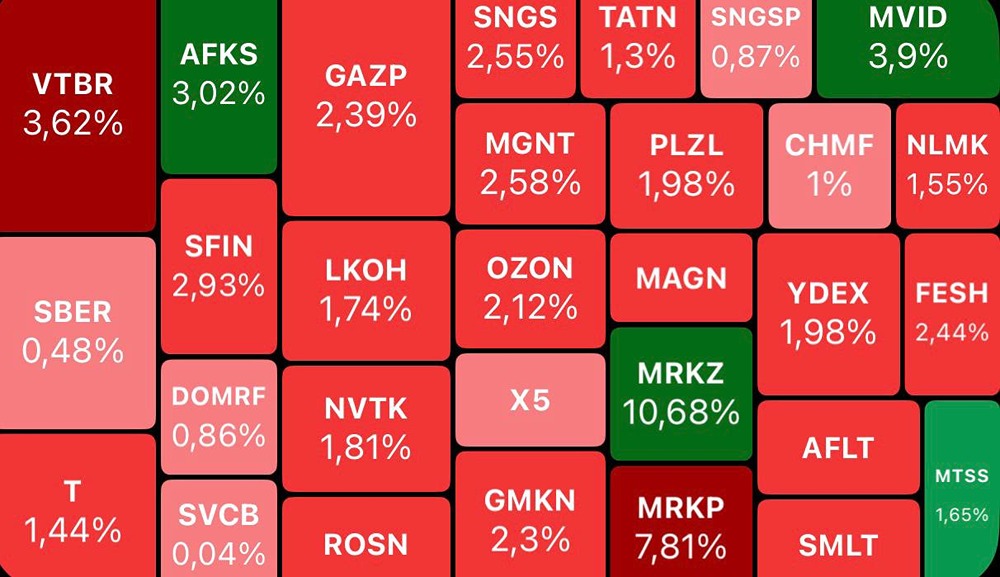 Индекс Мосбиржи в боковике 2650–2700: что сломает тренд