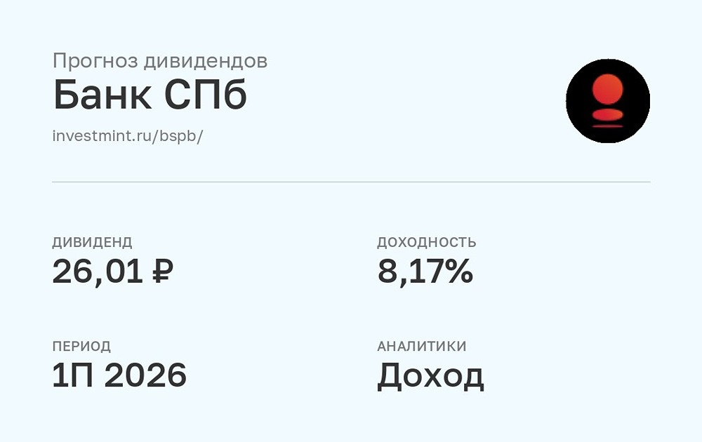 Прогноз дивидендов по акциям Банк СПб от УК Доход