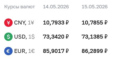 Курсы валют ЦБ на 15 мая 2026 года
