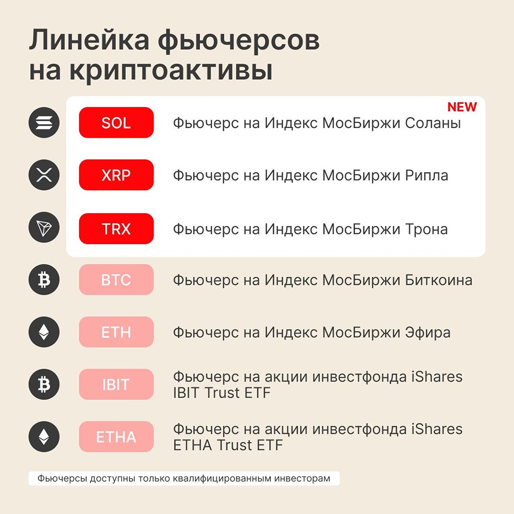 Московская биржа запустила новые фьючерсы на индексы Соланы, Рипла и Трона