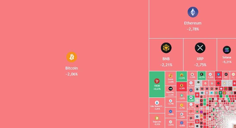 Что даст запуск фьючерсов на SOL, XRP и TRX на Мосбирже инвесторам