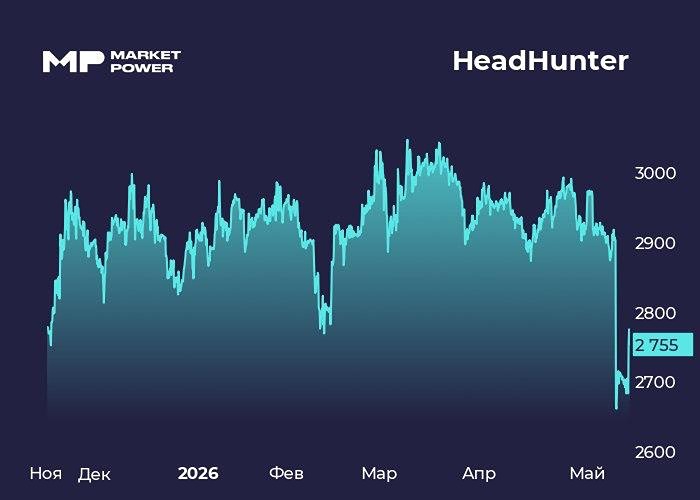 Сможет ли buyback поддержать котировки акций «Хэдхантер» в 2026 году