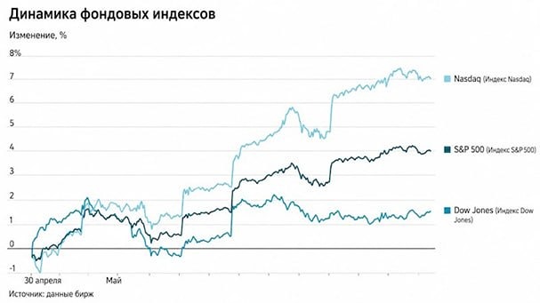 Что значит стратегия NACHO для цен на нефть и рынка США