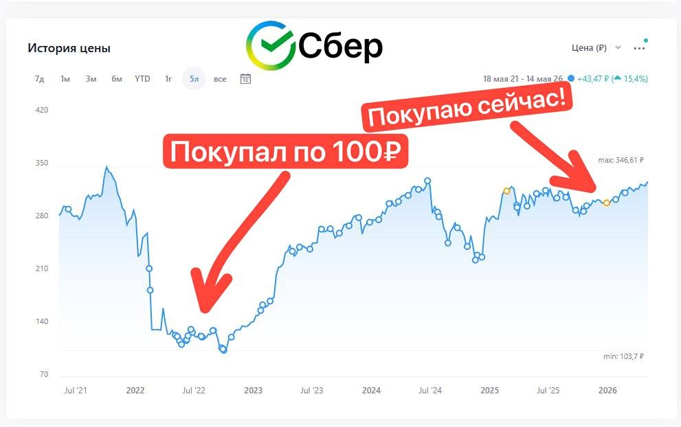 Стоит ли покупать акции Сбера при P/E 3,7x и дивидендах 13% в 2026 году