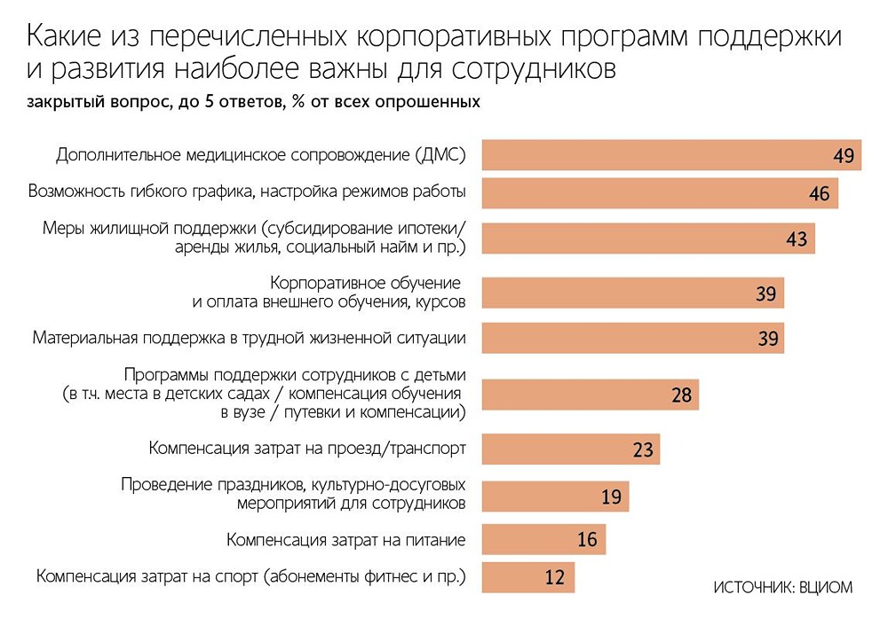 Почему молодые сотрудники в России увольняются одним днём? Главные причины