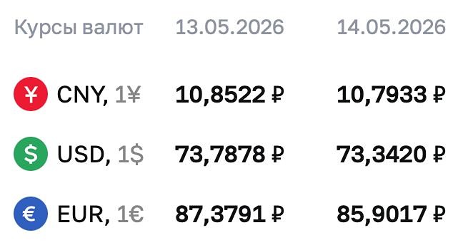 ЦБ понизил официальный курс доллара
