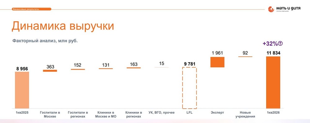 Что ждёт дивиденды «Мать и дитя» в 2026 году? Прогноз на фоне тревожных сигналов