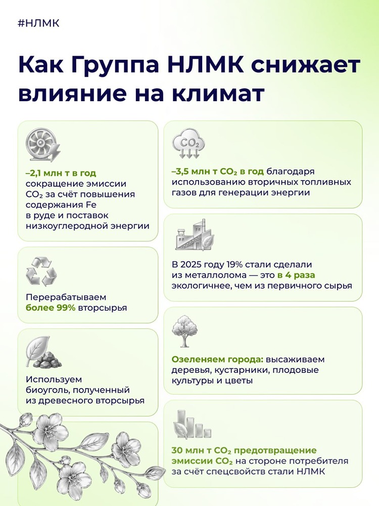 Группа НЛМК сокращает эмиссию парниковых газов в День климата