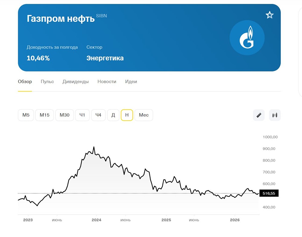 Газпром нефть: стоит ли инвестировать в 2026 году? Разбираем дивиденды и показатели