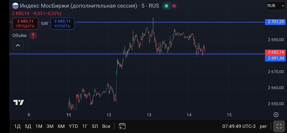 Почему сейчас лучше наблюдать за индексом ММВБ, а не торговать