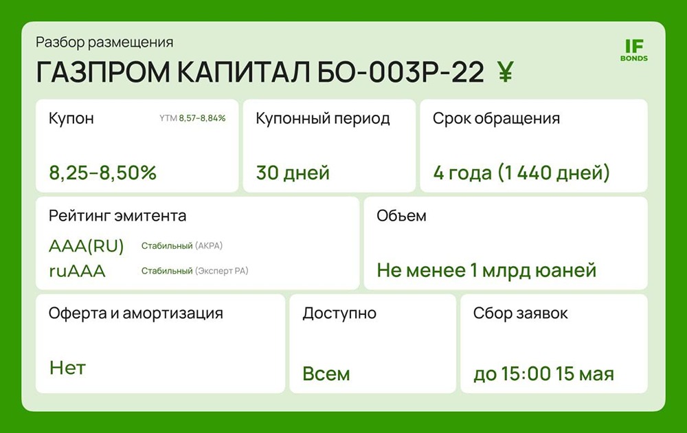Почему облигации «Газпром Капитала» в юанях — хороший хедж от девальвации рубля