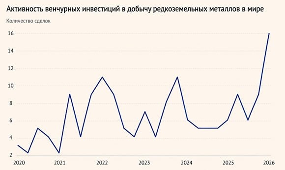 Почему Западные страны наращивают инвестиции в редкоземельные металлы